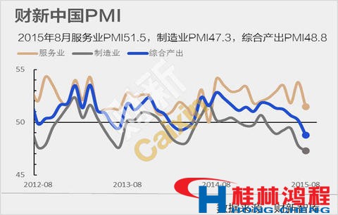 制造業(yè)服務業(yè)雙降致使磨粉機設備廠家內部調整