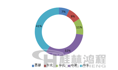 2016年我國滑石粉主要銷售區(qū)域占比