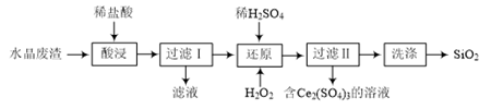 二氧化硅廢料磨粉機(jī) 雷蒙磨粉機(jī)