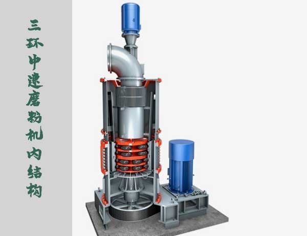 三環(huán)中速磨粉機內結構原理