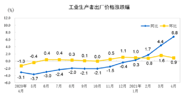 水泥、鋼鐵、煤炭、礦粉“漲價(jià)潮”