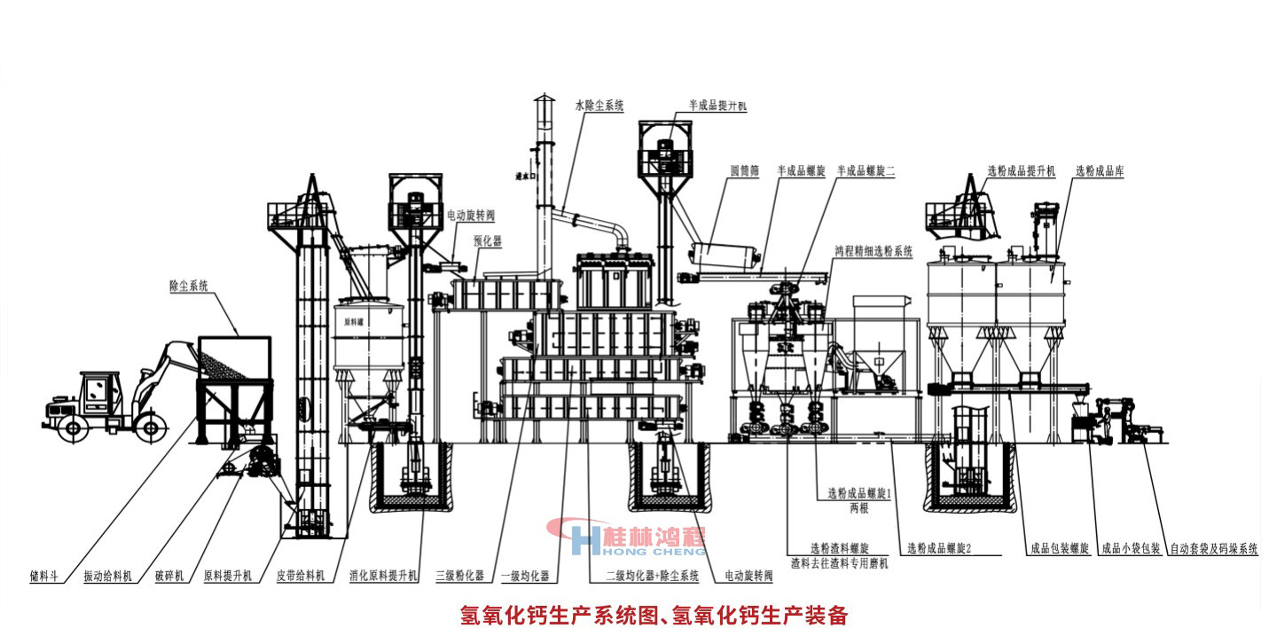 大型氫氧化鈣生產設備系統(tǒng)設備圖