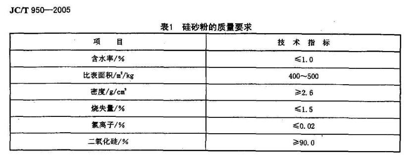 硅砂粉指標(biāo)要求.jpg